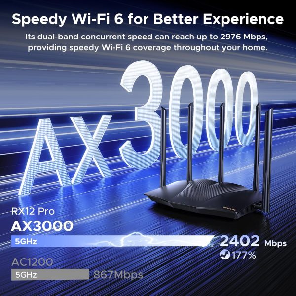 Tenda AX3000 RX12 Pro Wi-Fi Router for Home-2