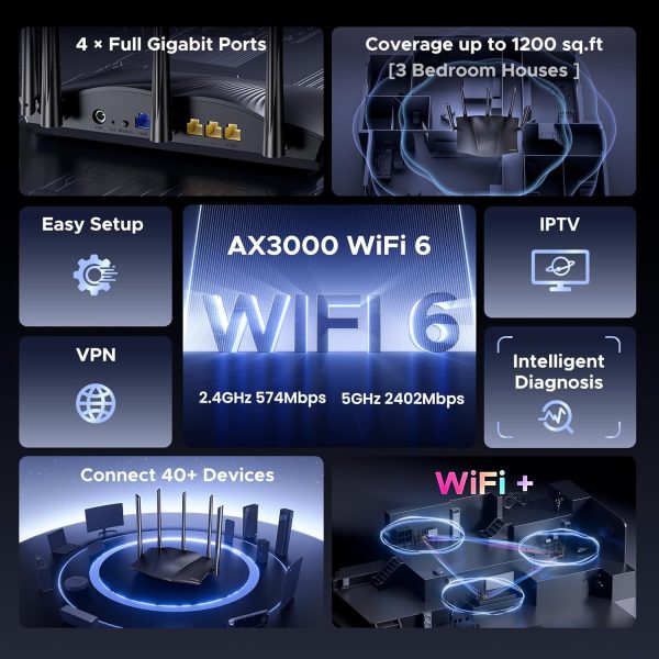 Tenda AX3000 RX12 Pro Wi-Fi Router for Home-1